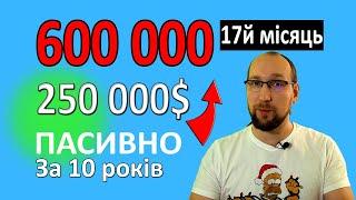 Дивідендний портфель 250 000$. 17й місяць. Як гроші роблять гроші? Пасивний дохід. Акції