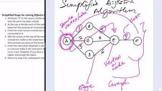 Dijkstra's Algorithm with 3 Examples (Simplified, Step by Step)