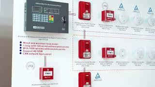 Asenware FP128-Wired and Wireless Addressable Fire Alarm Control System (mini) Show Board