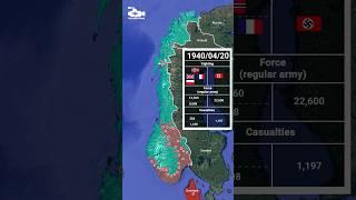 Norwegian campaign