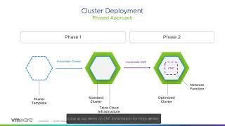 Telco Cloud Automation – CaaS Automation