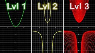 Math graphs but they get increasingly more interesting