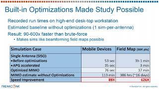 Wireless InSite's Built-In Optimizations Create Efficiencies