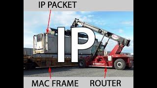 IP Packets, Addresses, Routers and Networks