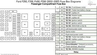 Ford F250, F350, F450, F550 (2002-2007) Fuse Box Diagrams