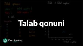 Talab qonuni | Taklif, talab va bozor muvozanati | Mikroiqtisodiyot