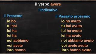 IL VERBO AVERE - CONIUGAZIONE COMPLETA