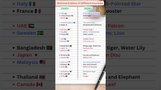 National Emblem from Different Countries | Gk quiz #shorts