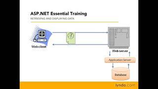 Web Development Tutorial - Understanding how ASP.NET works