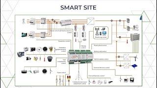 Платформа SVAROG.Энергоэффективное управление инфраструктурой