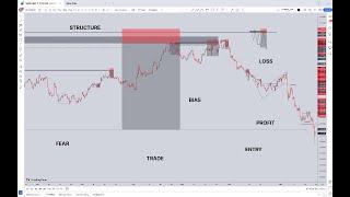 ADVANCE TRADING TECHNIQUE (FOREX)