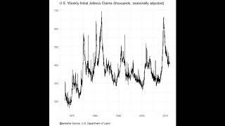 US Unemployment