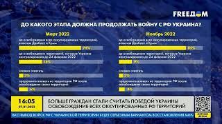 Всё больше украинцев хотят, чтобы Украина вернула оккупированные территории