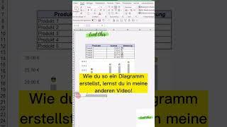 Kamera  #excel #excelautomationtutorial #excelchartstutorial #excelcharts