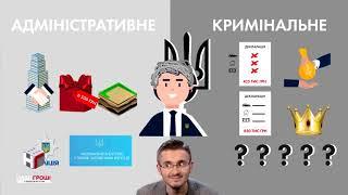 Куди звертатись, якщо знайшов корупцію? Інструкція для активістів (2018.01.08)