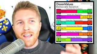 What Happens When I Test My POLITICS Against 12 Key Values? My Results Exposed