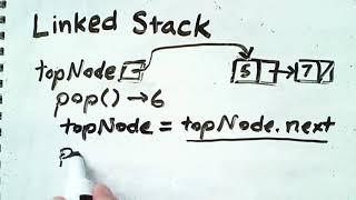 Java Link-based Stack: Concept and Coding Explained