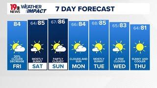 Clouds will decrease as Helene moves away from the state