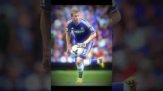 De bruyne evolution #football #edit #Sfcto100 #debruyne