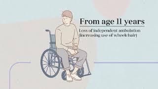 The Natural History of DMD (Duchenne Muscular Dystrophy)