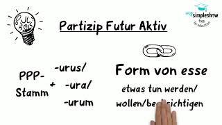 Das PFA zur Umschreibung des Futurs