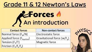 Grade 11 and 12 Forces Physics