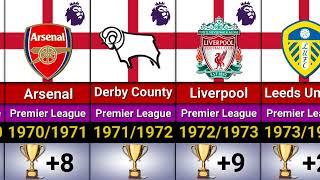 The Premier League team championship 1888-2024