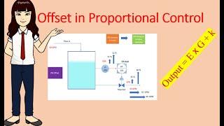 Offset in Proportional Control and Manual Reset