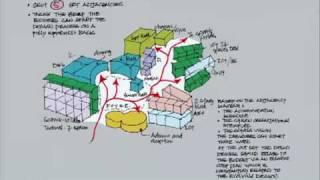 Alan Dale: Basic Elements of School Design