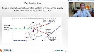 Introduction to Gamma Spectroscopy Fundamentals