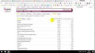 Как пользоваться вордстат яндекс (как смотреть статистику по поисковым фразам)