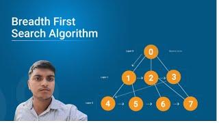 Breadth-first search algorithm in 4 minutes  #video