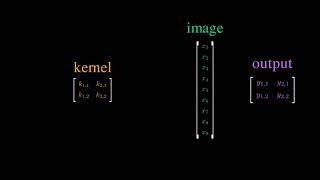 [IANNwTF Lecture 5] Convolution is just sparse matrix multiplication