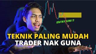 LATIHAN : Backtest Teknik Inside Bar Candle !