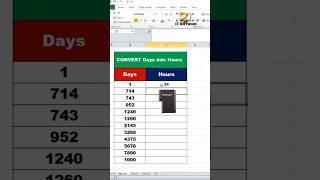 How to CONVERT Days into Hours in Excel  | Excel for fresher | #excel #short @ITSoftwares