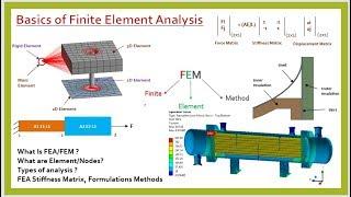 Practical Introduction and Basics of Finite Element Analysis