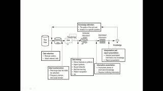 Applicationn of expert systems for Power Quality monitoring- 15