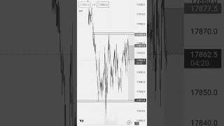Sgx Nifty Live Trading #shorts