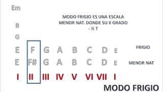 MODOS GRIEGOS FACIL-ANALISIS