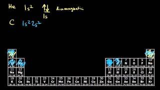 Paramagnetism and diamagnetism | Chemistry | Khan Academy