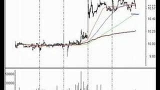Technical Analysis Review of the Stock Market 8/31/06