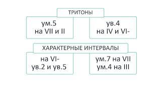 Тритоны и характерные интервалы