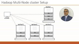 Hadoop Multi-node Cluster Installation