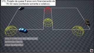 Tráfego do jogo 171