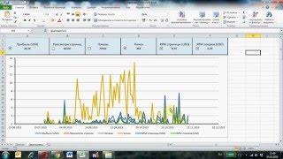 Динамические диаграммы в Excel