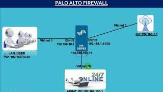 PALO ALTO VM SETUP Video Hindi