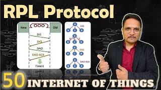 RPL Protocol Explained: Basics, Topologies, Control Messages, and DODAG Formation