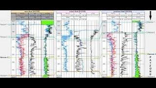 How to upload logging data to petrel (ASCII & LAS )