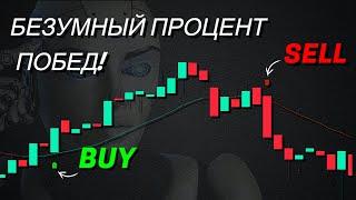 Лучший индикатор AI TradingView: Полная стратегияНевероятные выигрыши!