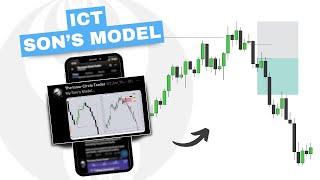 ICT Son's Model - 30 Second Setup